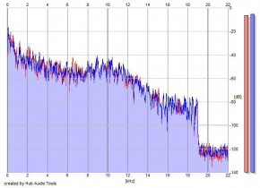 Frequency Analysis