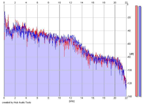 Frequency Analysis