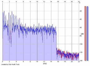 Frequency Analysis