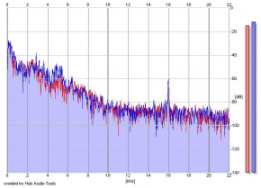 Frequency Analysis