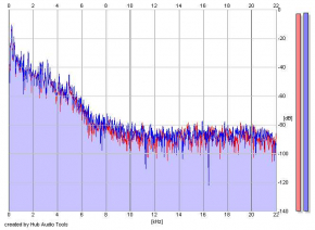 Frequency Analysis