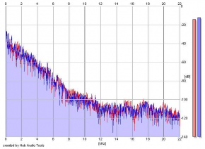 Frequency Analysis
