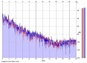 Frequency Analysis