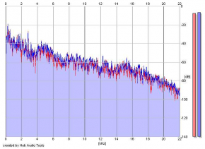 Frequency Analysis
