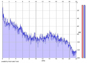 Frequency Analysis