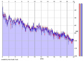 Frequency Analysis