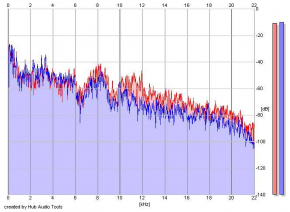 Frequency Analysis