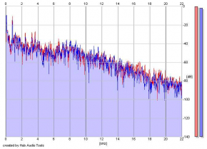 Frequency Analysis