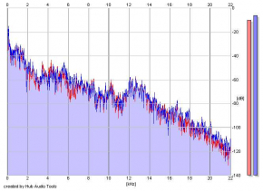 Frequency Analysis