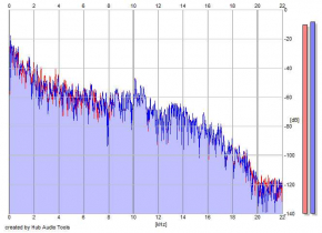 Frequency Analysis