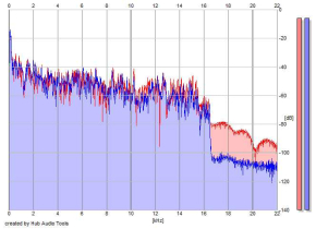 Frequency Analysis