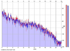 Frequency Analysis