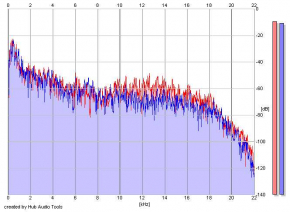 Frequency Analysis