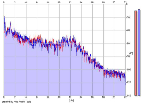 Frequency Analysis