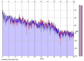 Frequency Analysis