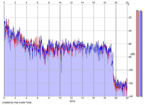 Frequency Analysis