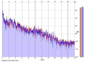 Frequency Analysis