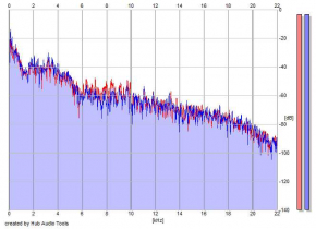 Frequency Analysis