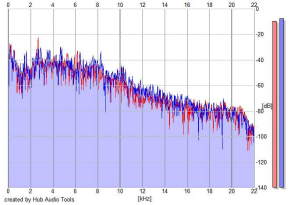 Frequency Analysis