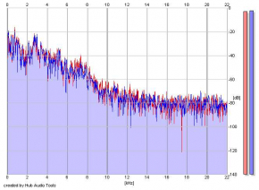 Frequency Analysis