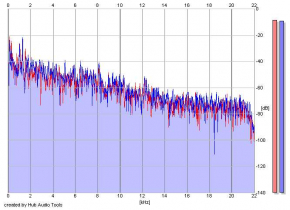 Frequency Analysis