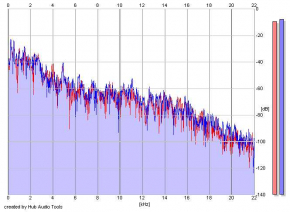 Frequency Analysis