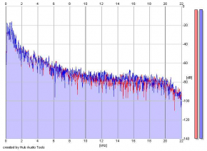 Frequency Analysis