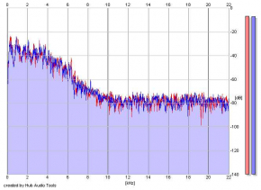 Frequency Analysis