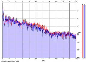 Frequency Analysis