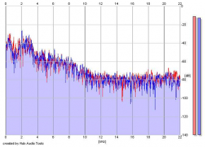 Frequency Analysis