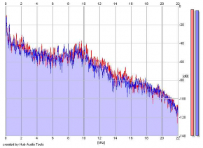 Frequency Analysis
