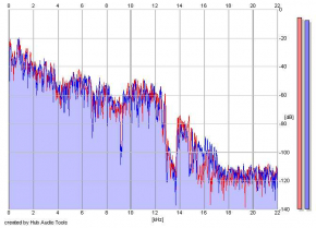 Frequency Analysis