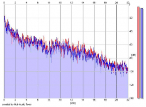Frequency Analysis