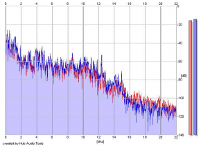 Frequency Analysis