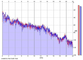 Frequency Analysis