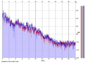 Frequency Analysis