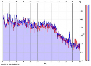 Frequency Analysis