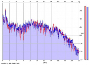 Frequency Analysis