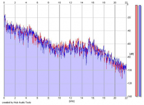 Frequency Analysis