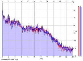 Frequency Analysis