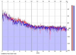 Frequency Analysis