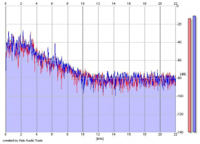 Frequency Analysis