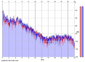Frequency Analysis