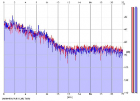 Frequency Analysis