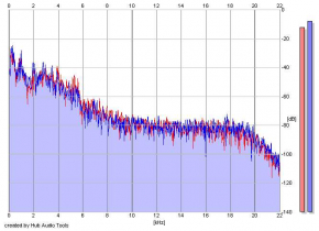 Frequency Analysis