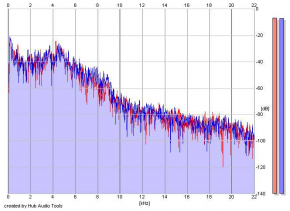 Frequency Analysis