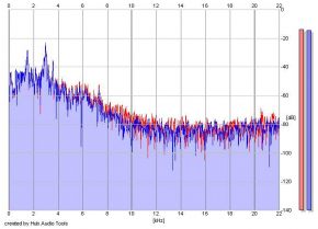 Frequency Analysis