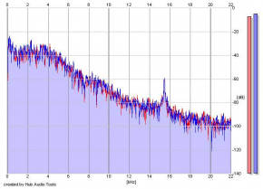 Frequency Analysis