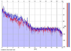 Frequency Analysis