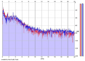 Frequency Analysis